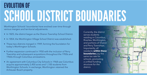District Boundaries